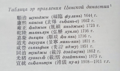 Няньхао імператорів Цін