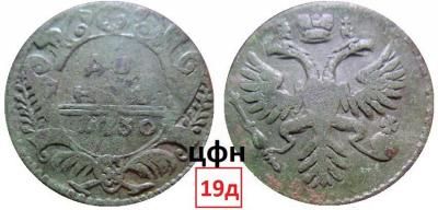 36-3. ЦФН №19Д